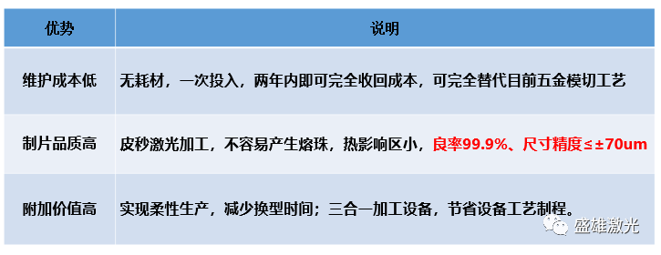 優勢.png 優勢.png